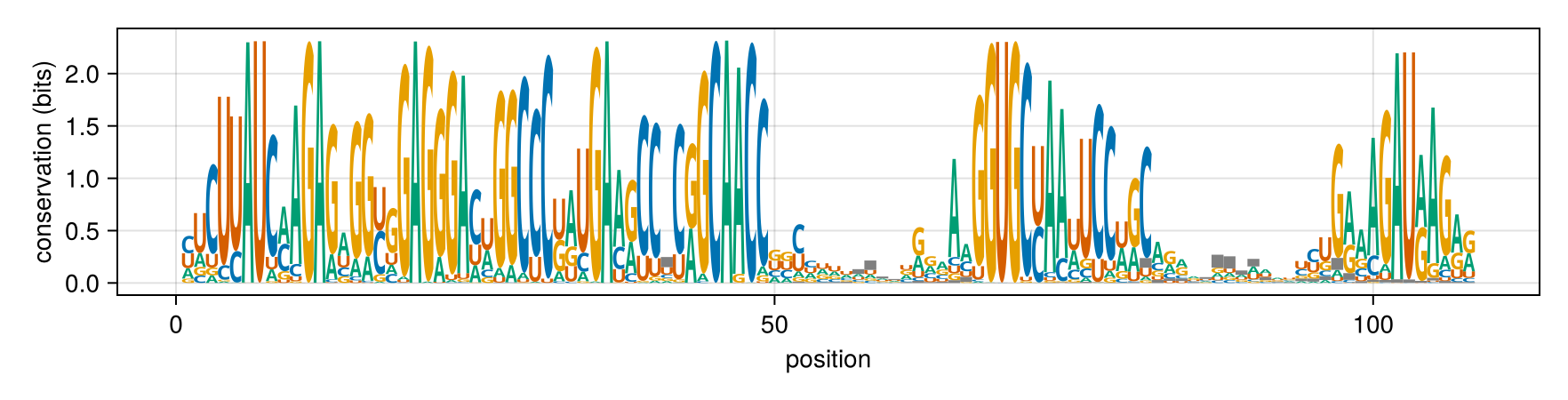 Example block output