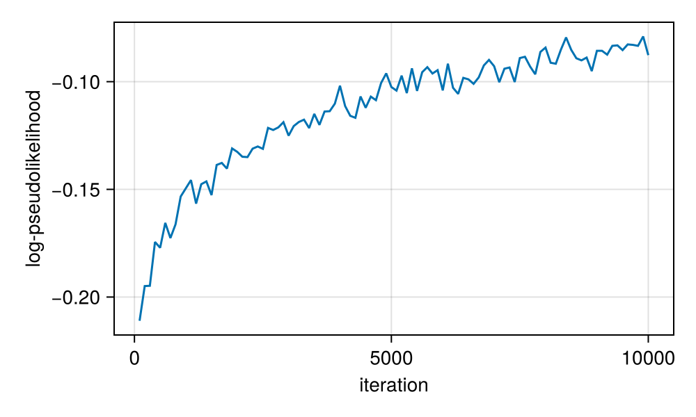 Example block output