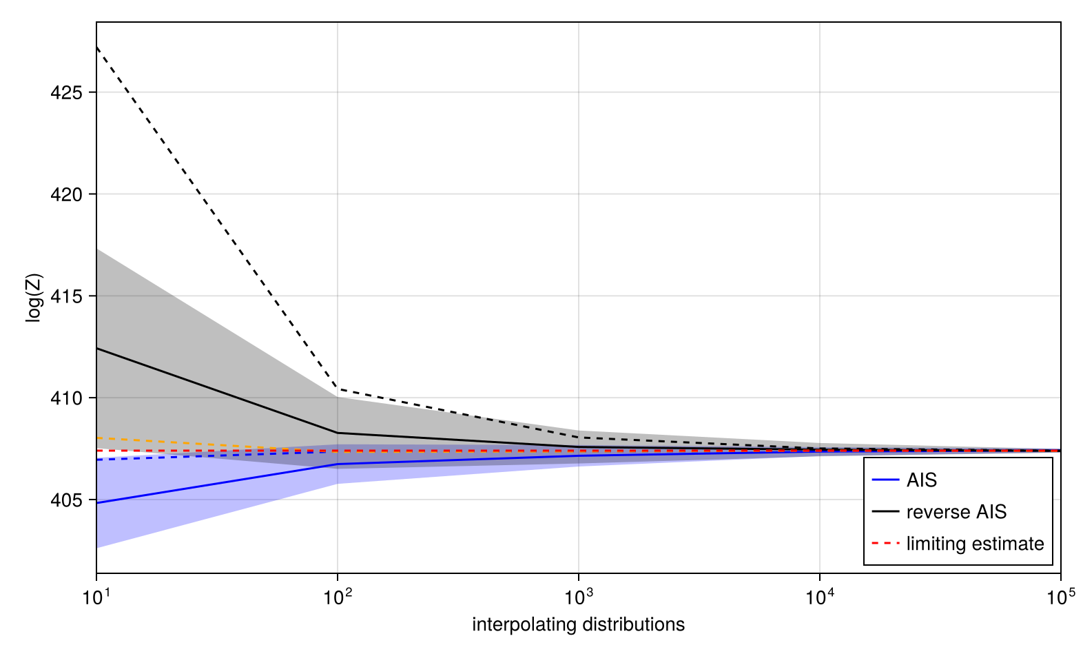 Example block output