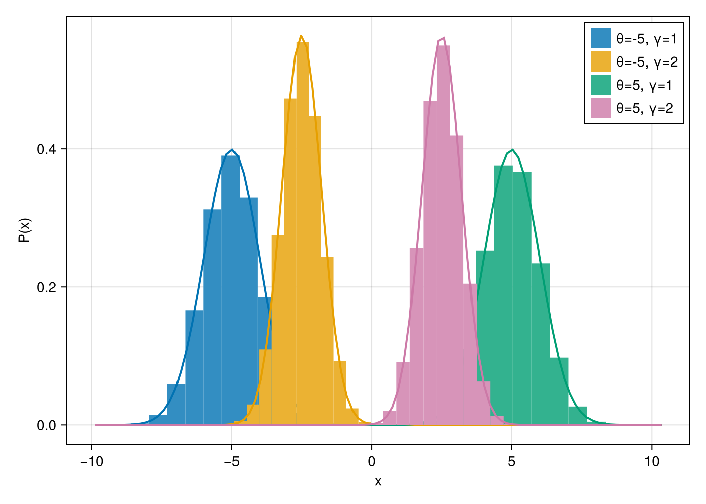 Example block output