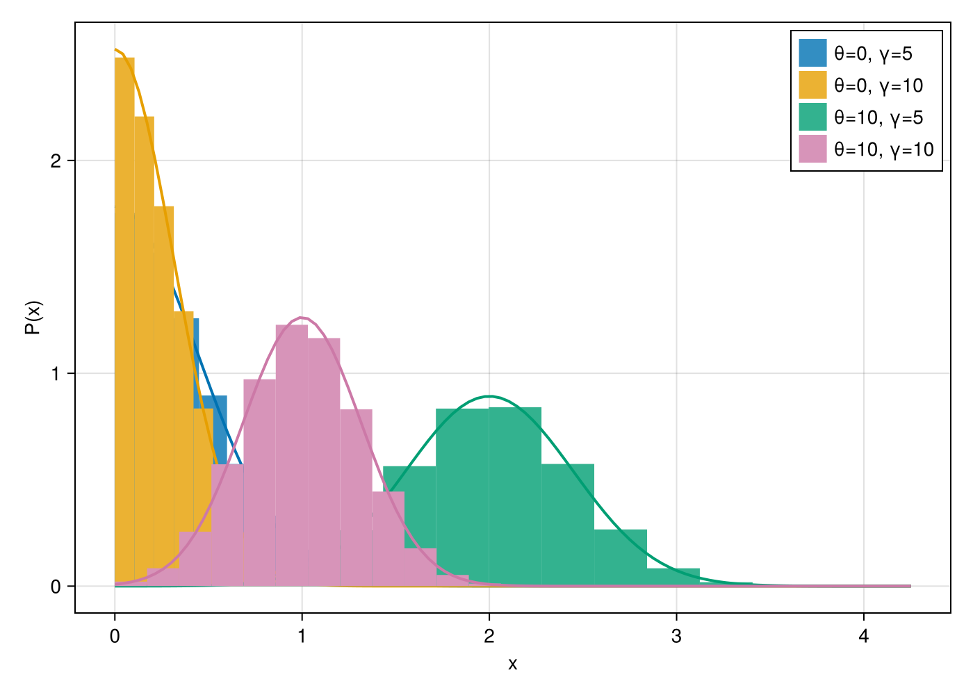 Example block output