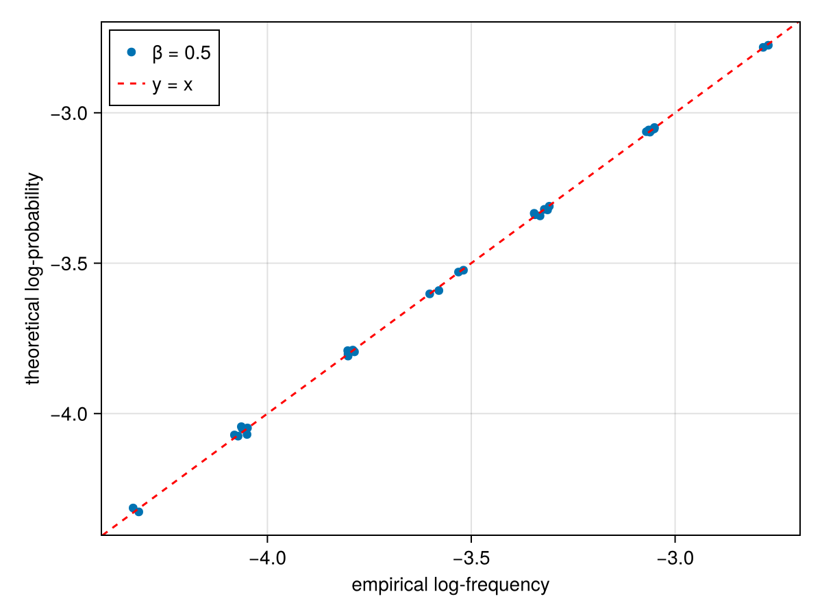 Example block output