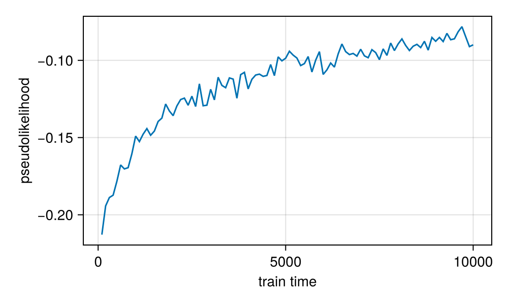 Example block output