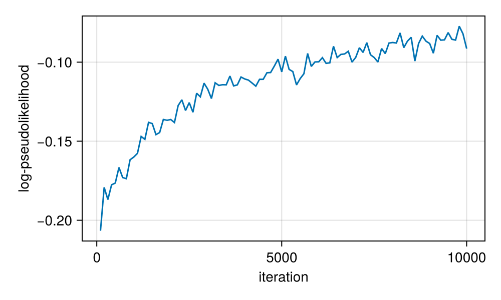 Example block output