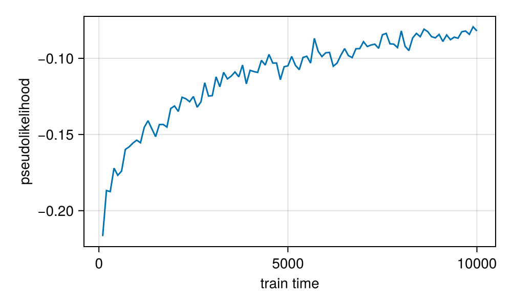 Example block output