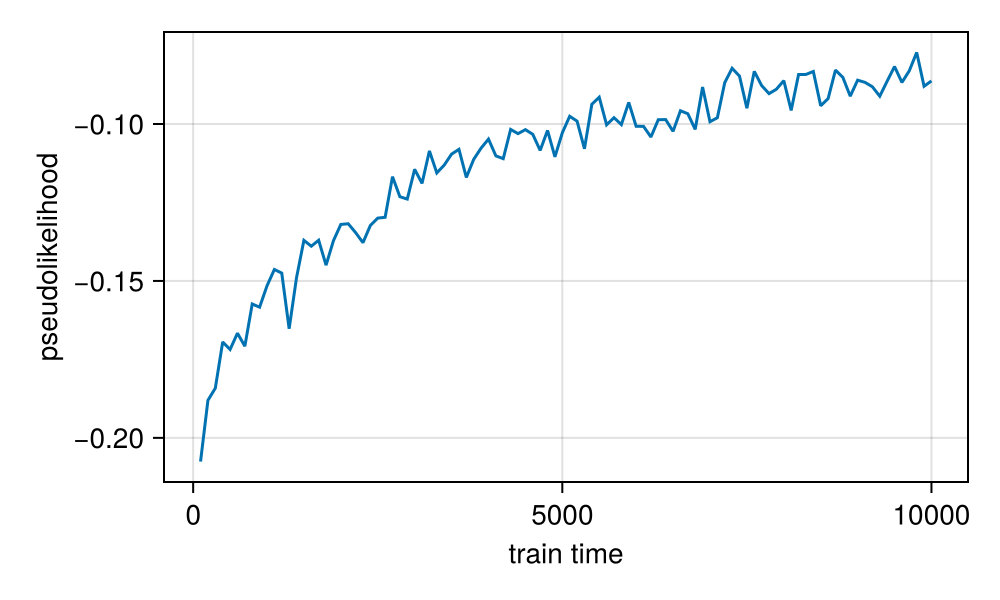 Example block output