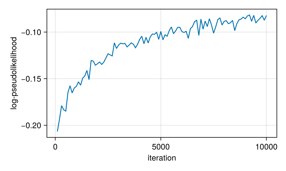 Example block output