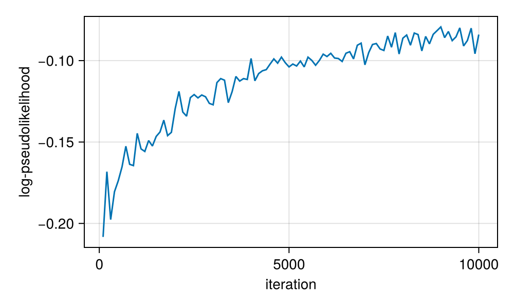Example block output