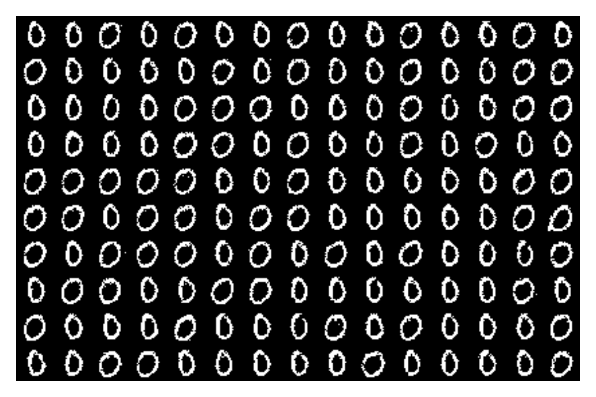 Example block output