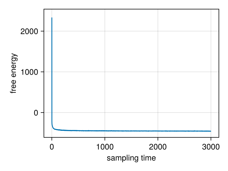 Example block output