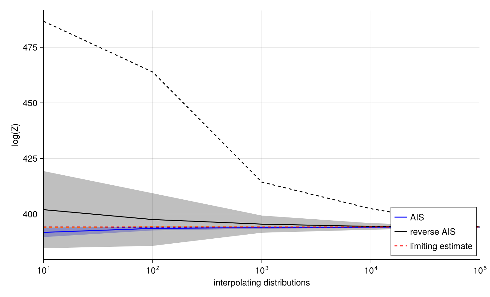 Example block output