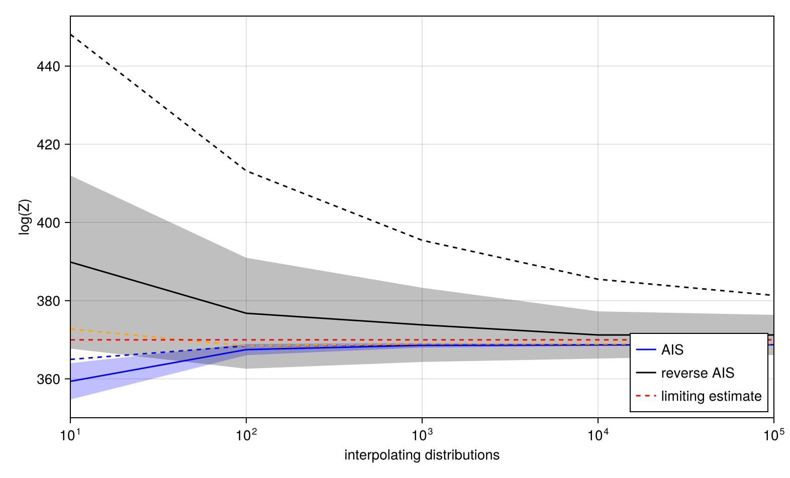 Example block output