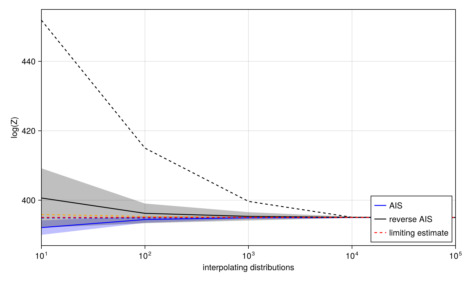 Example block output