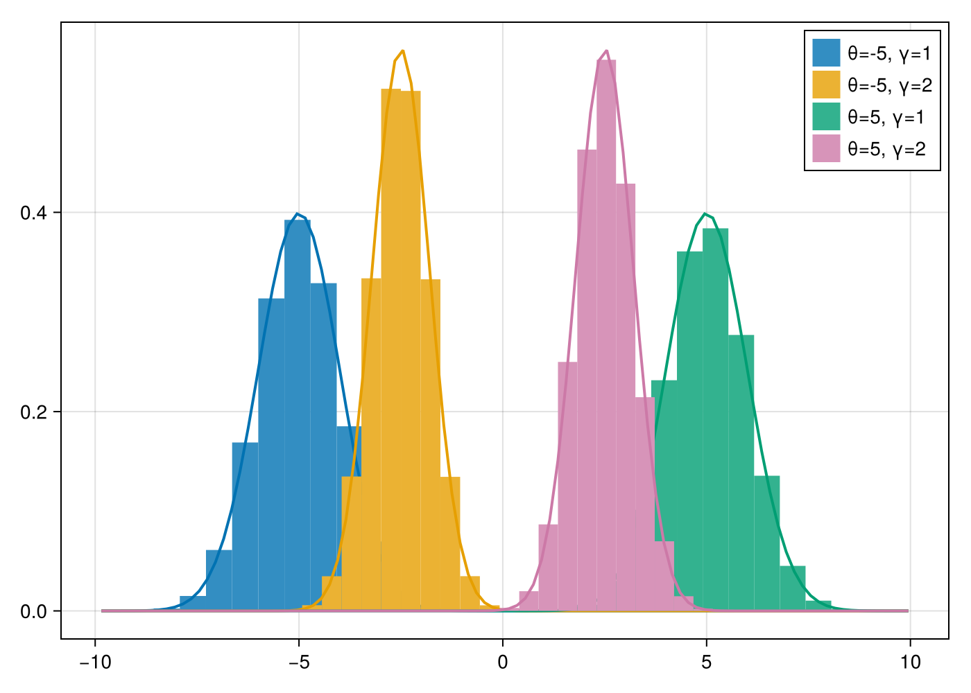 Example block output