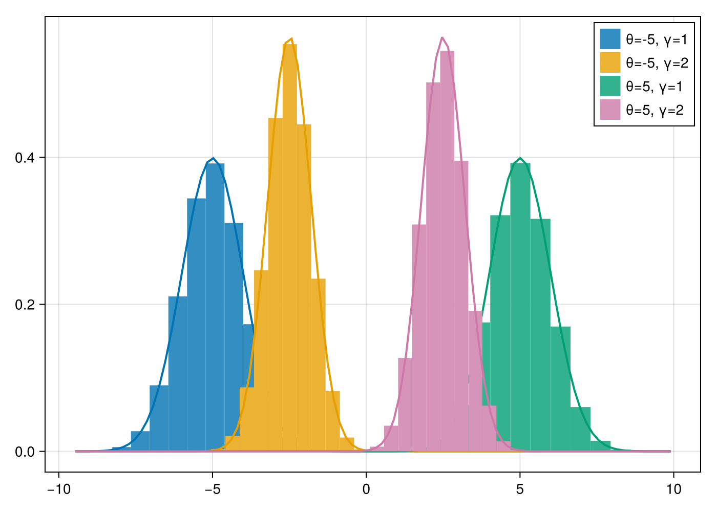 Example block output