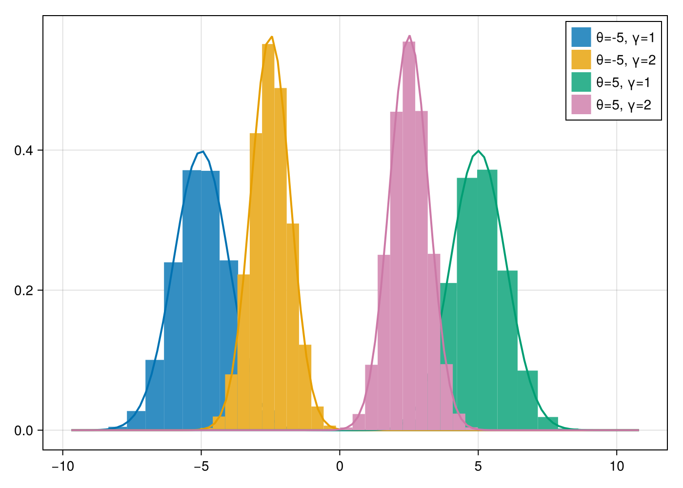 Example block output