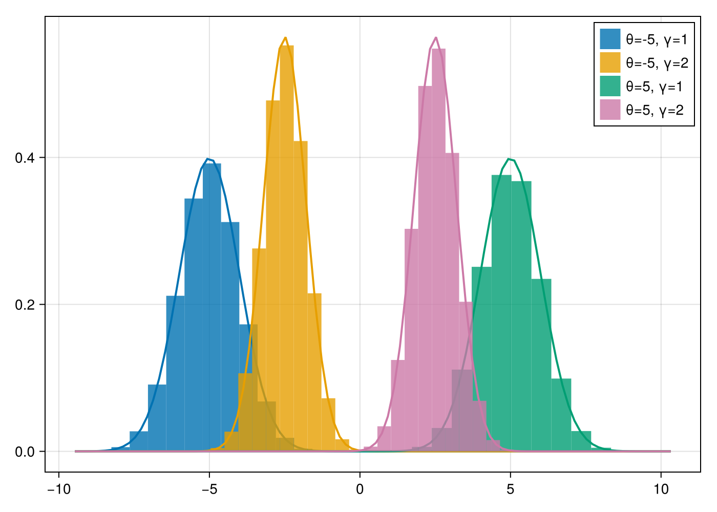 Example block output