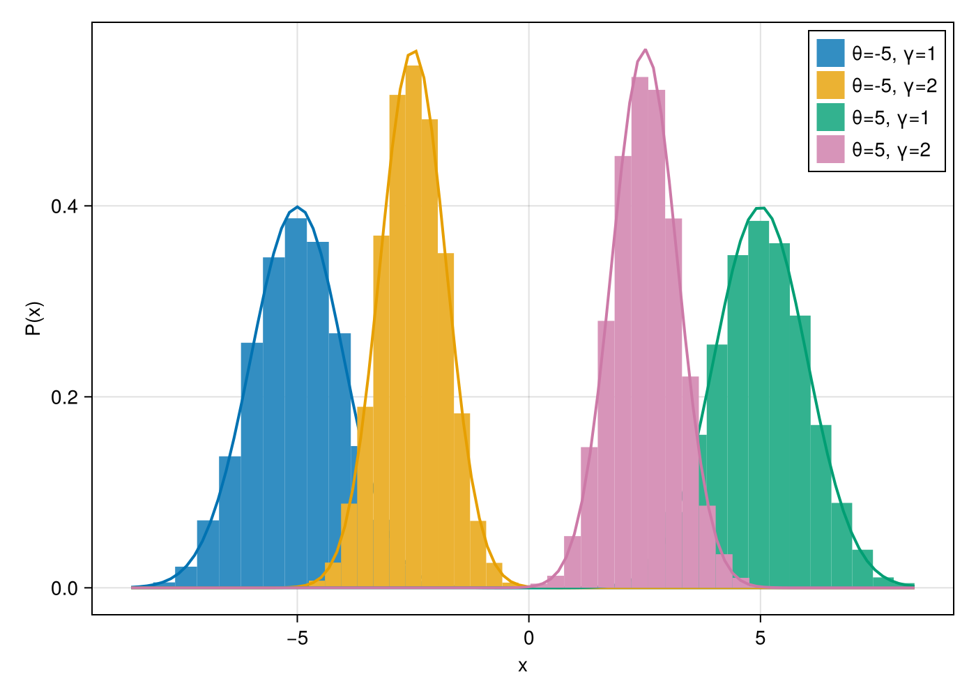 Example block output