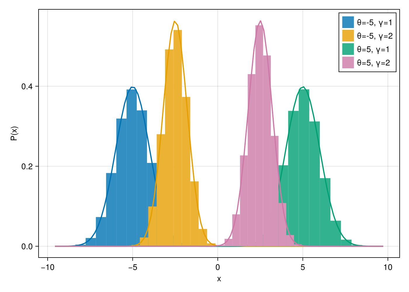 Example block output