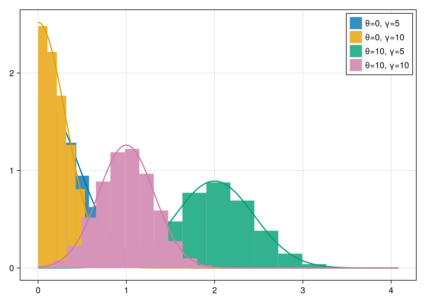 Example block output