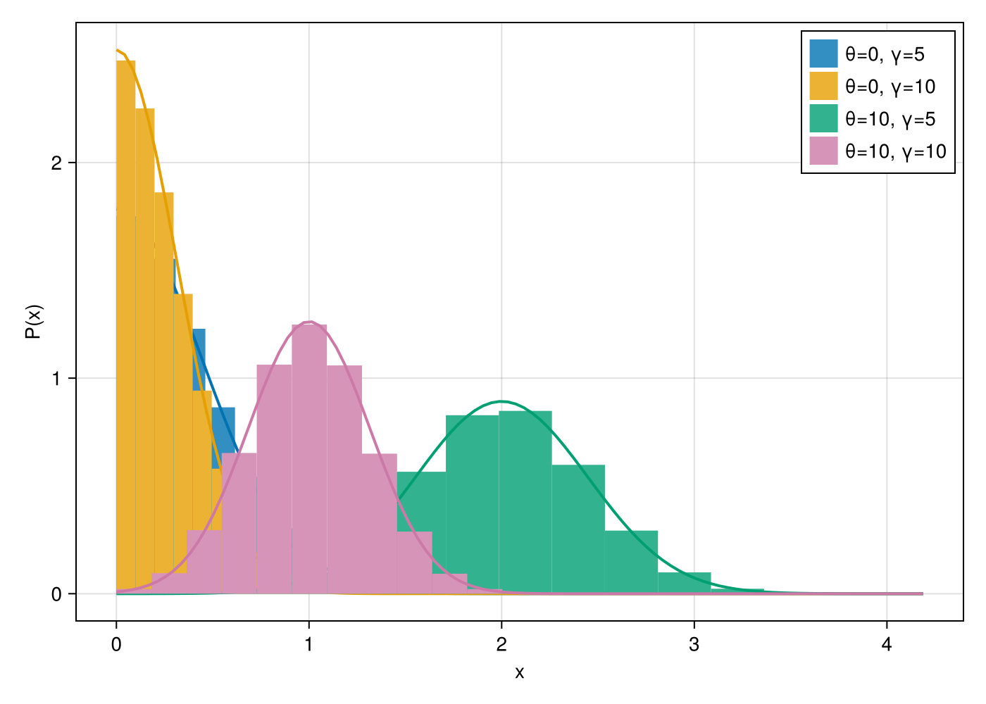 Example block output