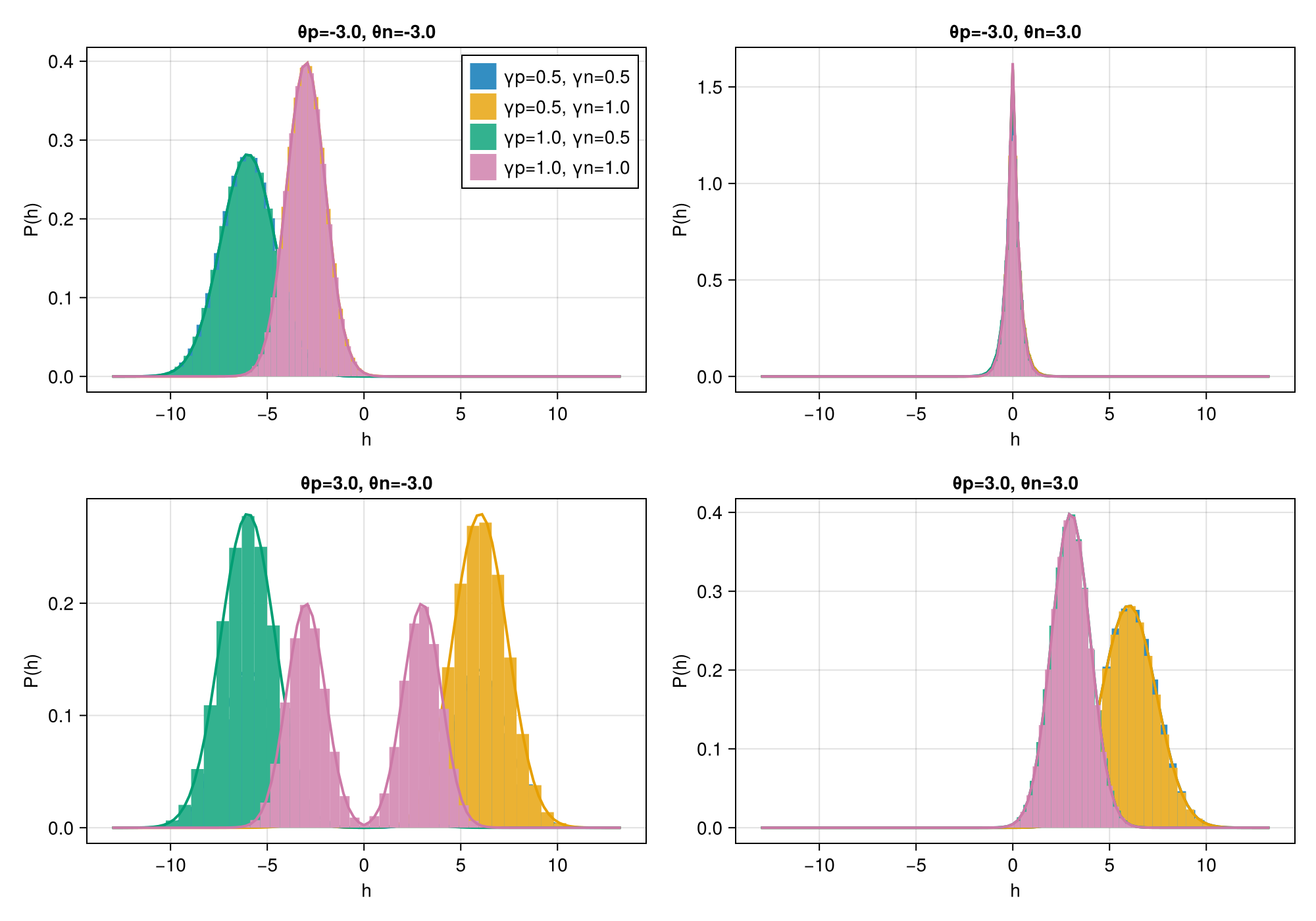 Example block output