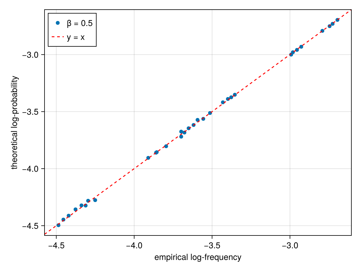 Example block output