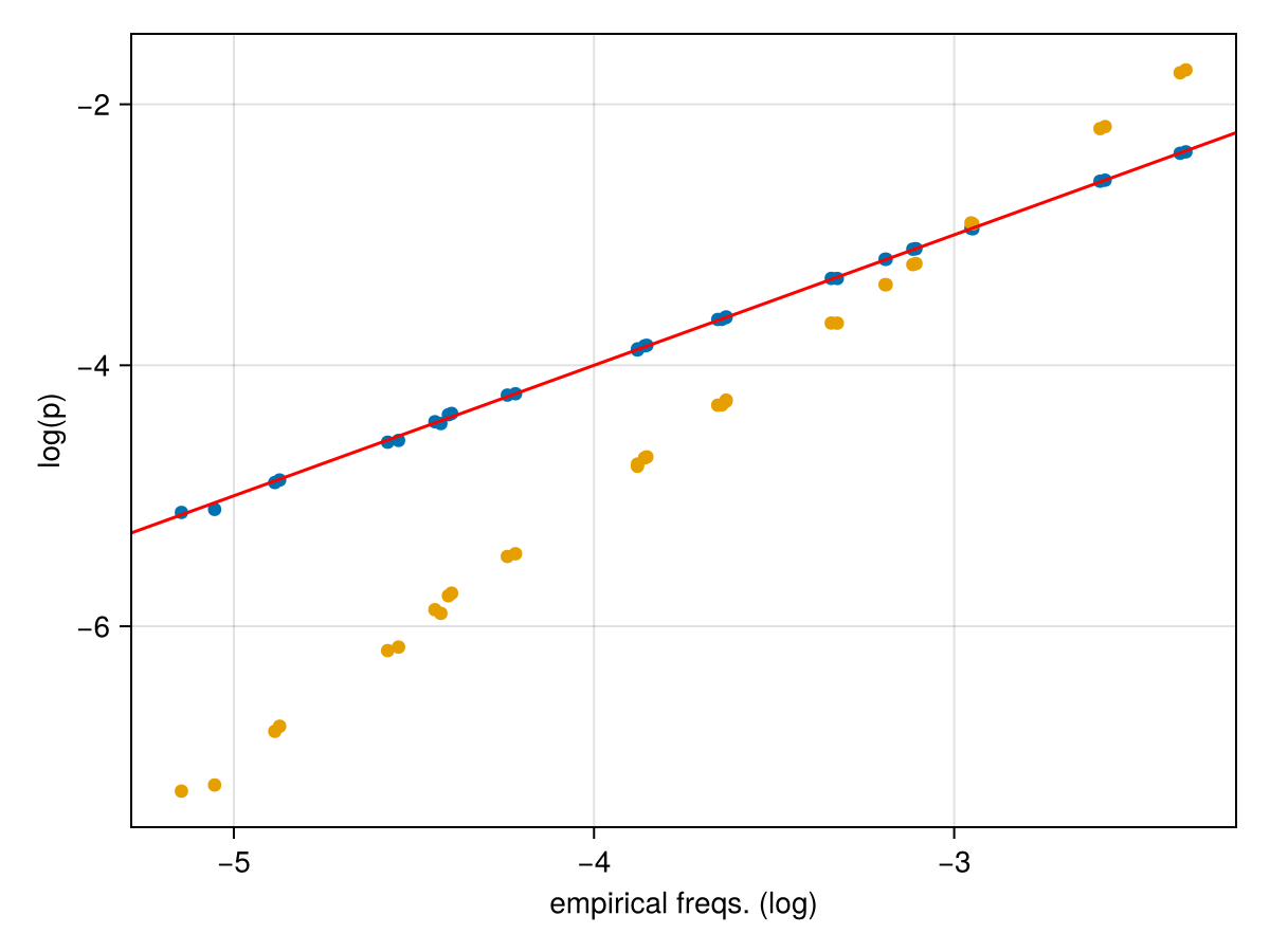 Example block output