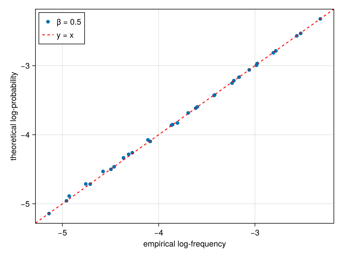 Example block output