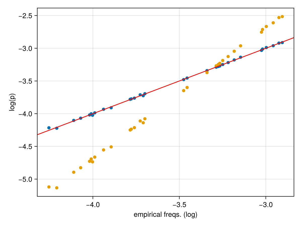 Example block output