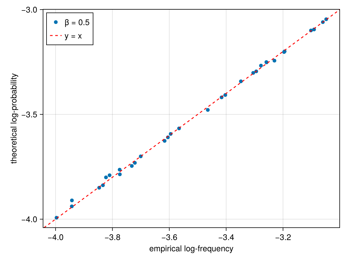 Example block output