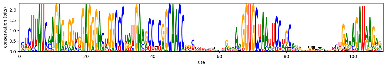 Example block output