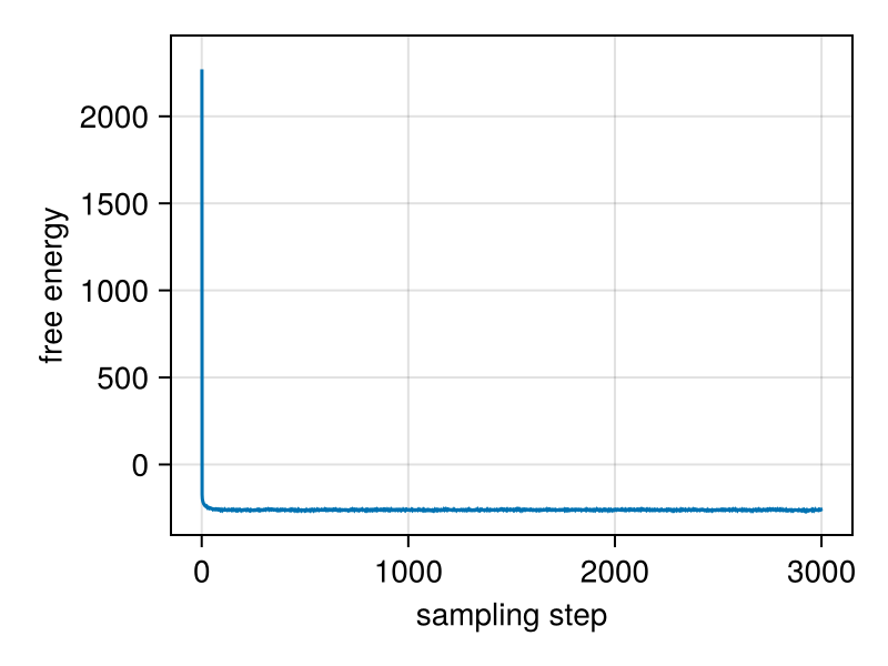Example block output