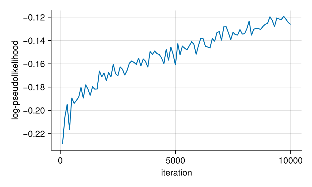 Example block output